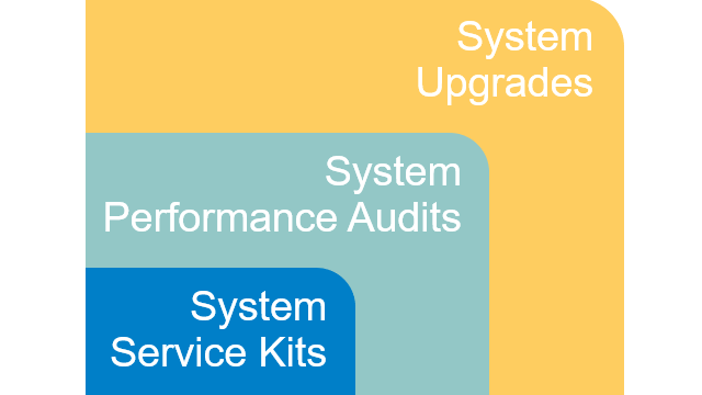 FOS service 3 concepts
