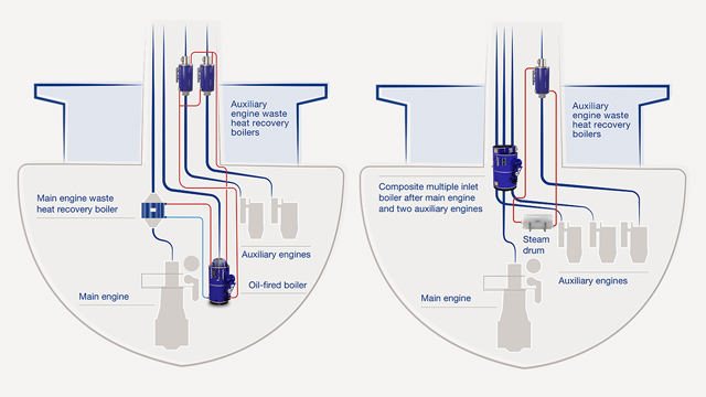 4 Aalborg marine boilers steam configuration 640x360