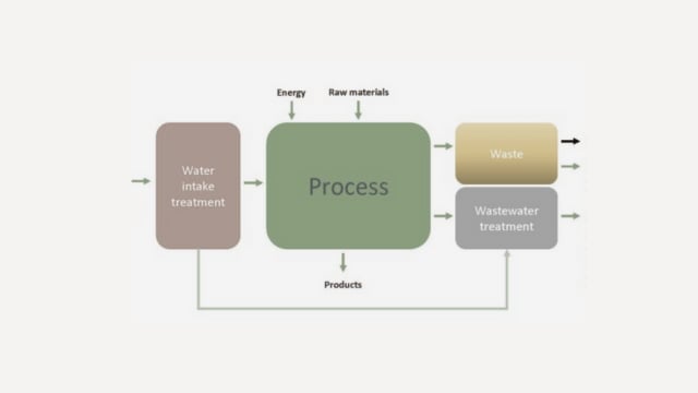 Empreinte Eau : réaliser un plan de Sobriété Hydrique)
