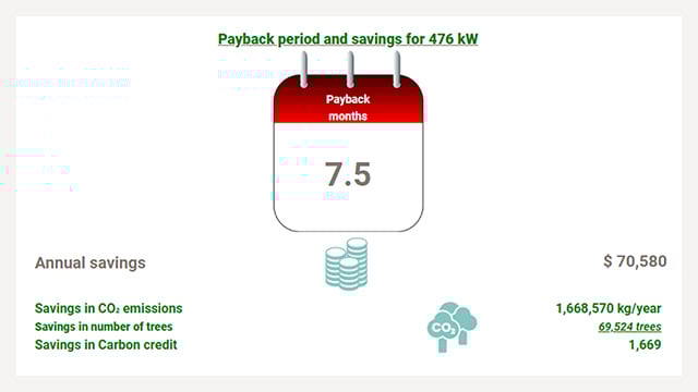 sfs ROI calculator640x360