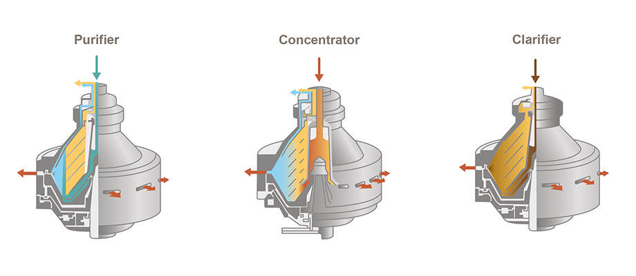 how does the centrifuge work
