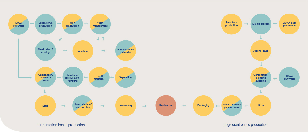 hard-seltzer-process-diagram